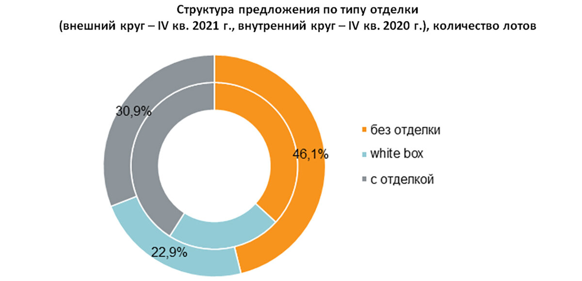 Ценовые сегменты брендов одежды. Люксовый сегмент. Яхта бизнес класса азимут 35. Azimuth 85. Люксовый сегмент.