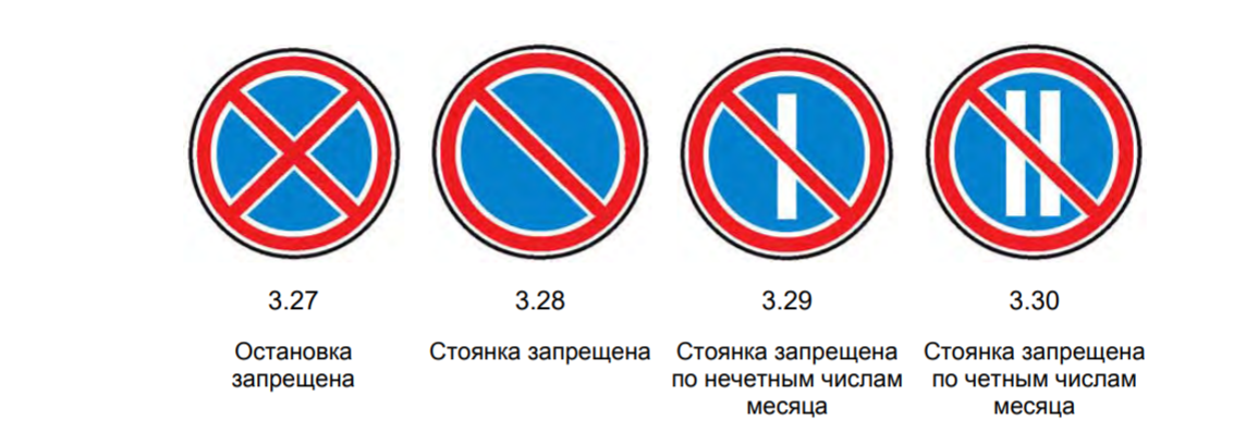 Знаки, запрещающие остановку и стоянку