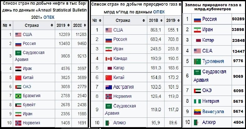 страны зависимого плантационного хозяйства. государства азии и их столицы список. статистика стран по сельскому хозяйству. страны в шестерке стран. страны плантационного хозяйства список.