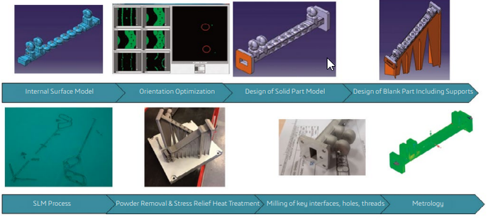 Процесс проектирования и производства ВЧ волноводного фильтра. Изображение предоставлено Airbus Defense and Space.