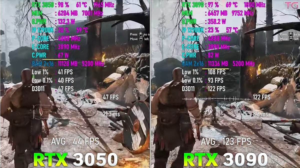 RTX 3050 vs RTX 3090, бюджет против топа, сколько же разница в 2К? |  Пояснительная Бригада! | Дзен