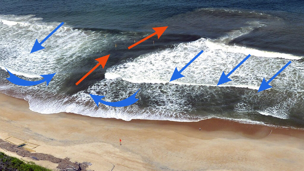 Rip current красные стрелки