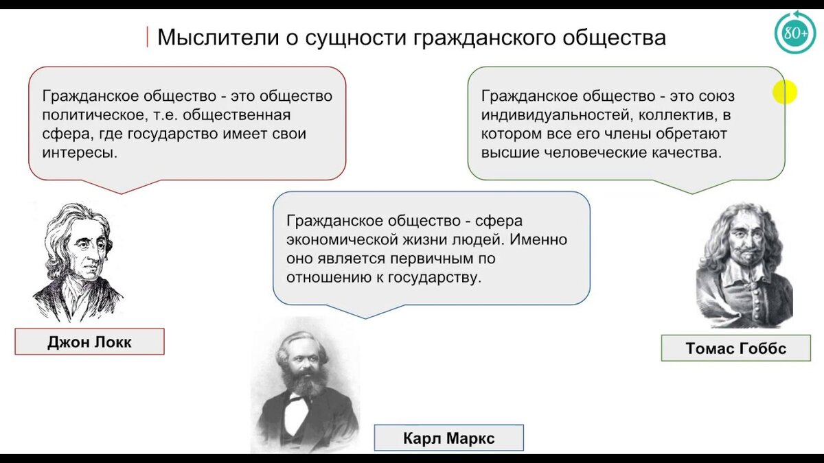 План по теме гражданское общество егэ обществознание