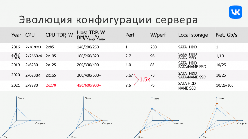 Источник: VK