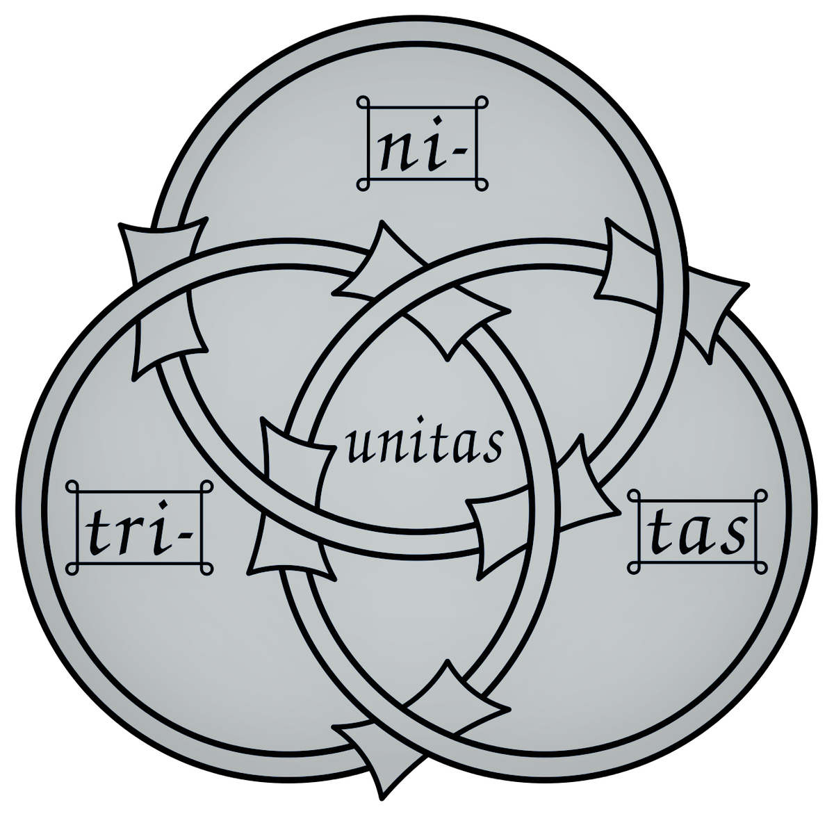 Три круга что означает. Символ Святой Троицы триединства. Кольца Борромео символ Троицы. Три кольца Борромео Лакан. Христианский символ Троицы.