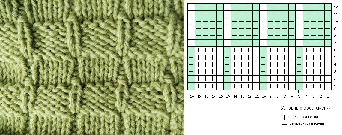 Вязание плетенки спицами (мелкой, средней, крупной). Мастер-классы по вязанию, схемы узоров