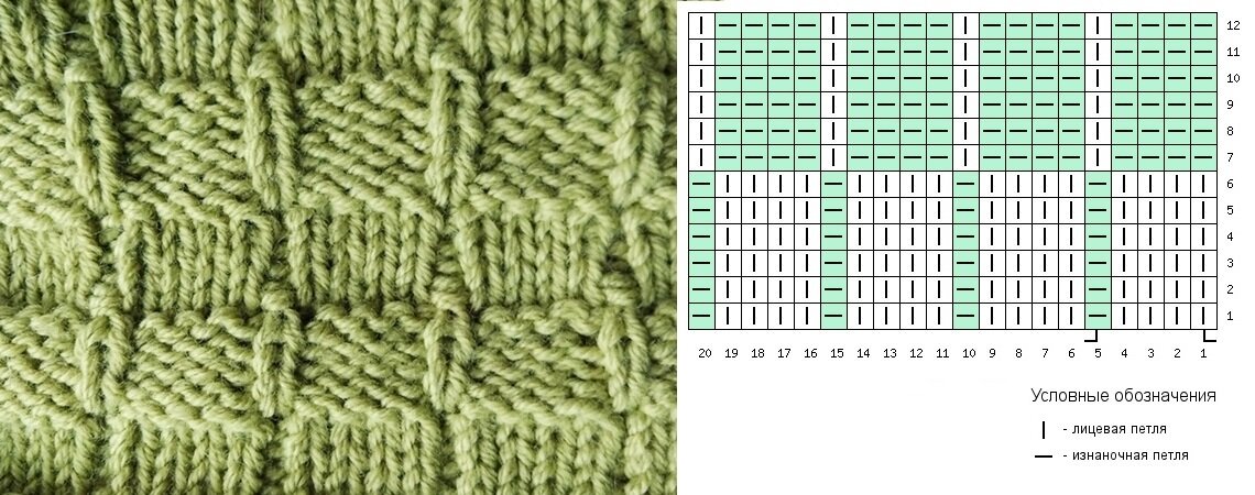 Все виды узора плетенка спицами со схемами и описанием вязания