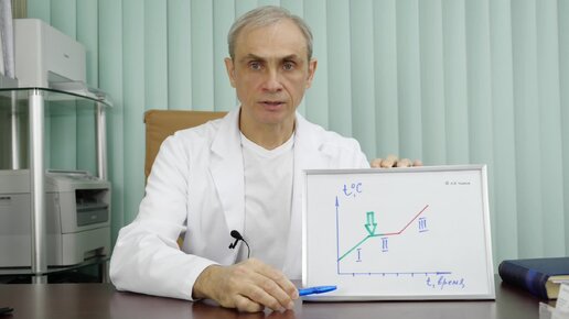 Баня и Сауна при болезнях Щитовидной железы - Гипотиреозе, Гипертиреозе, Узлах, Аутоиммунном тиреоидите /// От доктора Ушакова