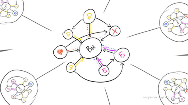 Обложка к статье "Сколько людей в вашем окружении желает вам богатства"