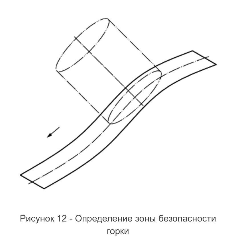 Наглядная схема из ГОСТа. Листайте галерею