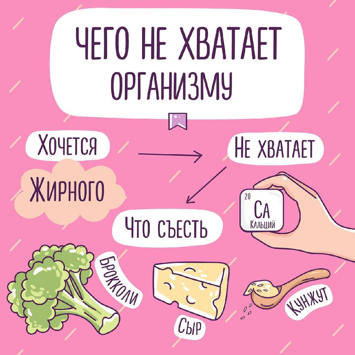 Если хочется жирного