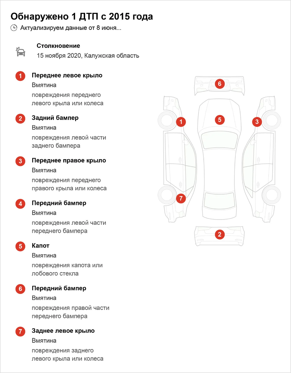 Kia Rio, ремонт которого стоил дороже самой машины. Рассказываем, в какой  передряге побывал этот автомобиль | Журнал Авто.ру | Дзен