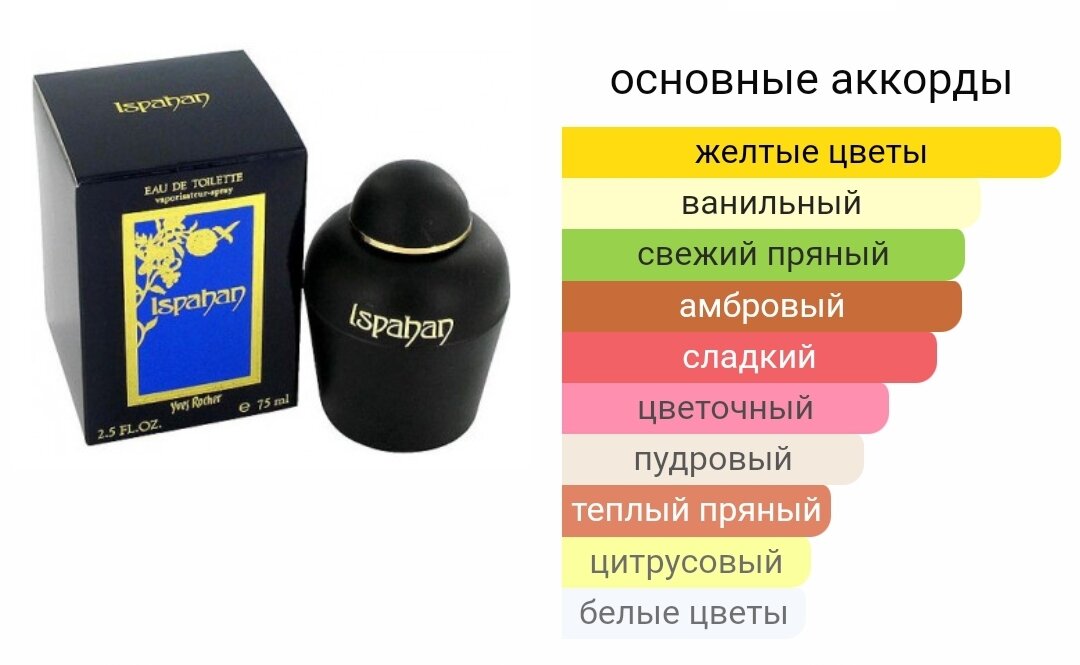 Fragrantica.ru