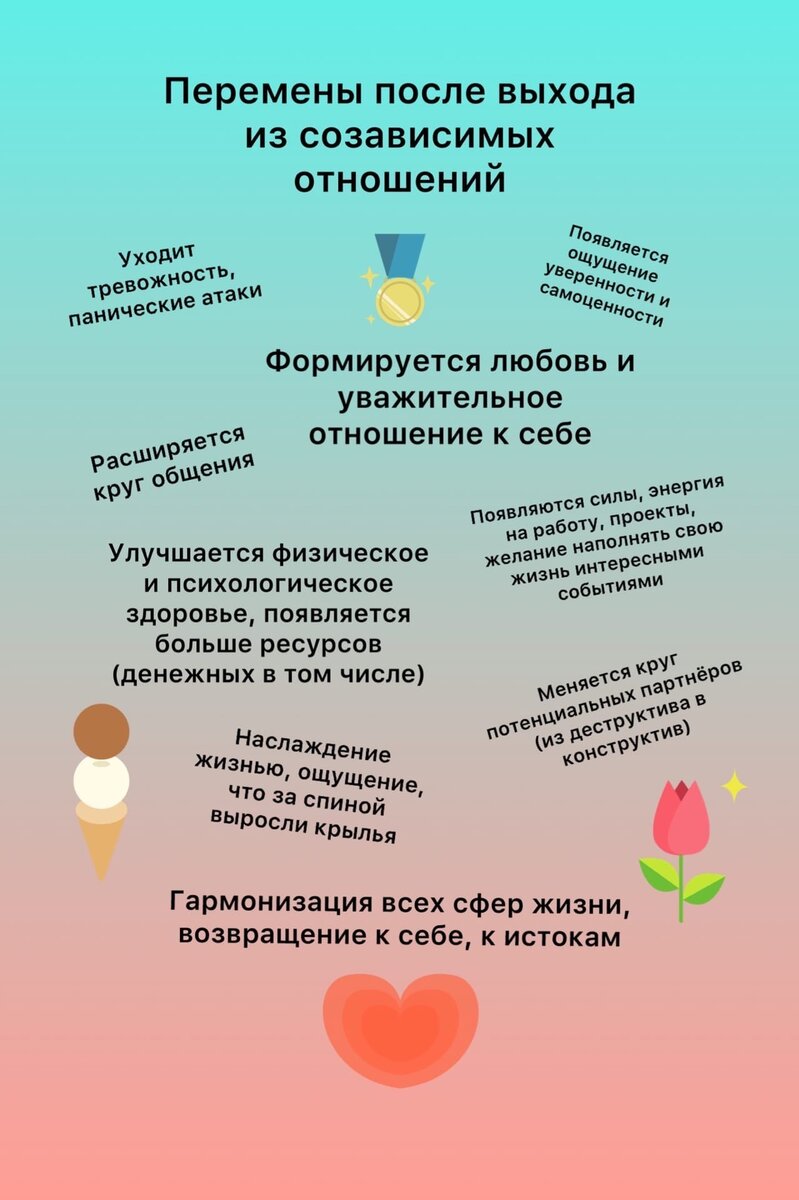 Что будет после того, как вы выйдете из созависимых отношений? | Анна  Баранова Психолог | Дзен