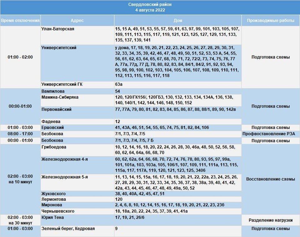     Актуальные адреса