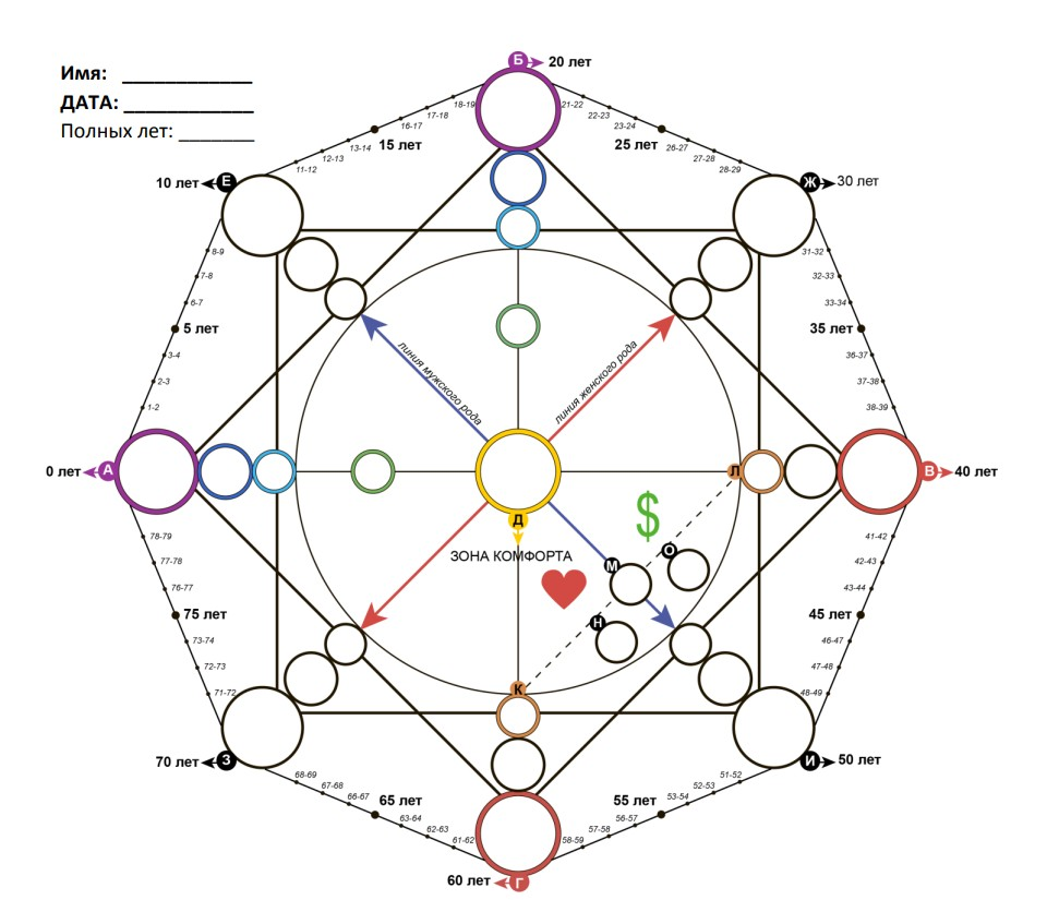 Карта по дате рождения с расшифровкой онлайн