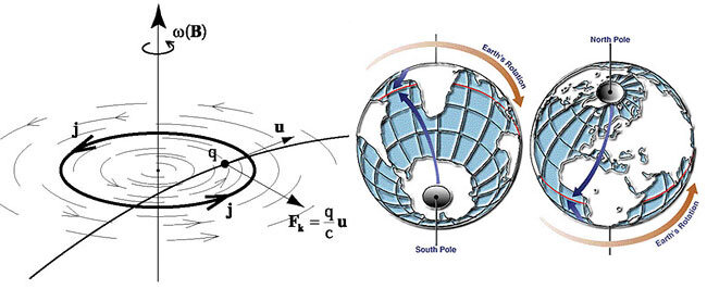 Фото с сайта http://vash-master.ru/y1/v2.php