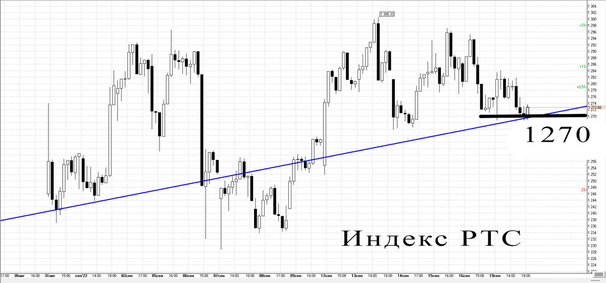 Часовой график
