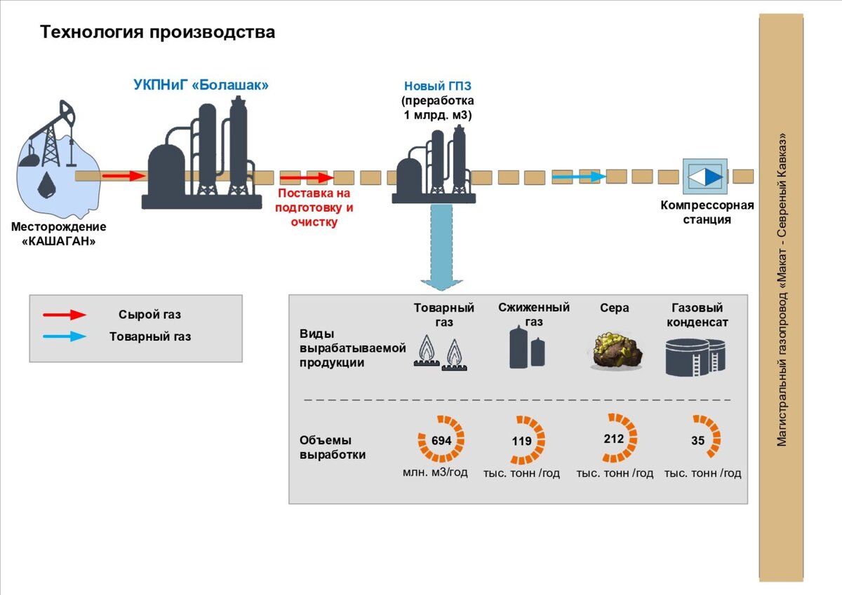 Данные gpci.kz