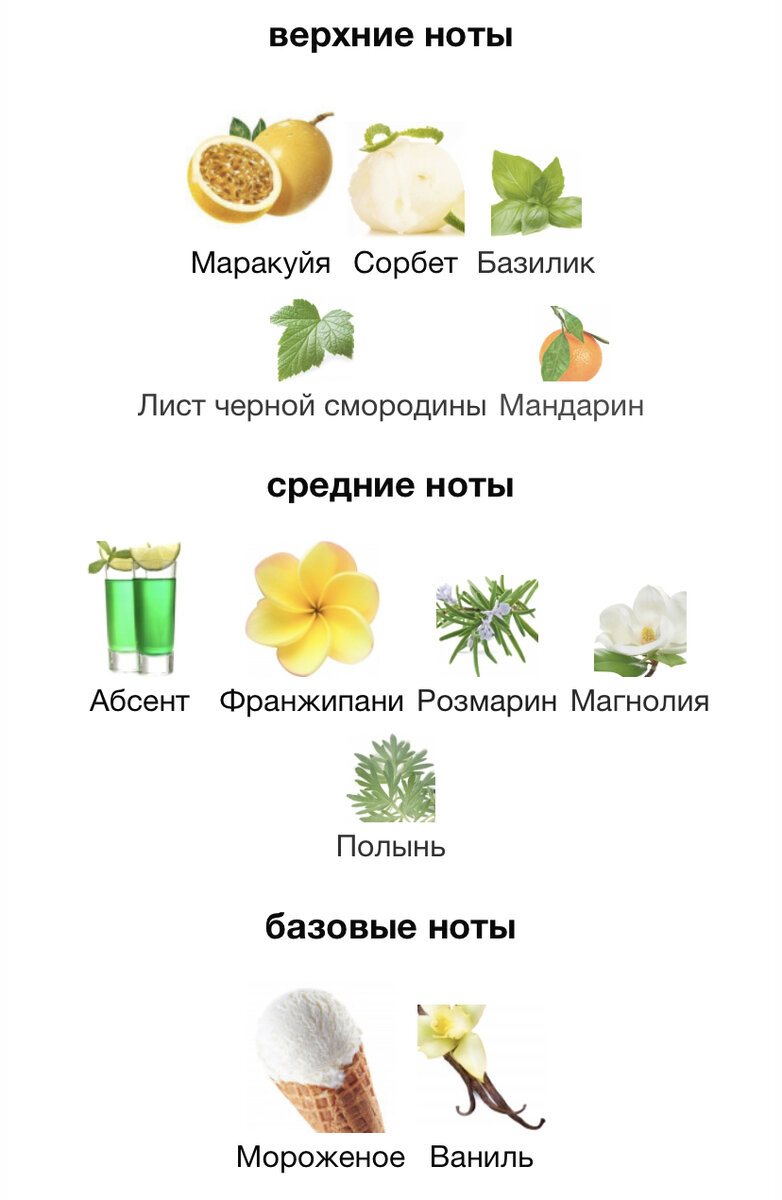 Что послушать в Летуаль? Унисекс, бюджет, ниша. | Пс, нишу надо? | Дзен