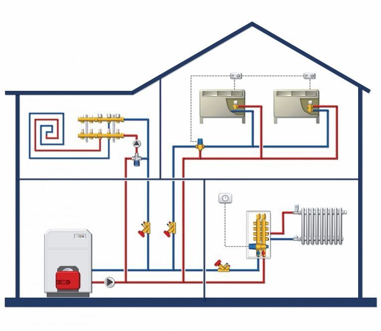 Как провести отопление от котла в частном доме