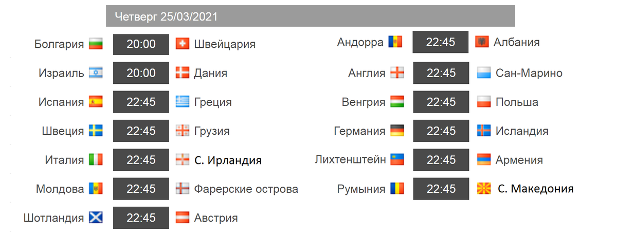 Болгария турнирная таблица по футболу 2023 2024