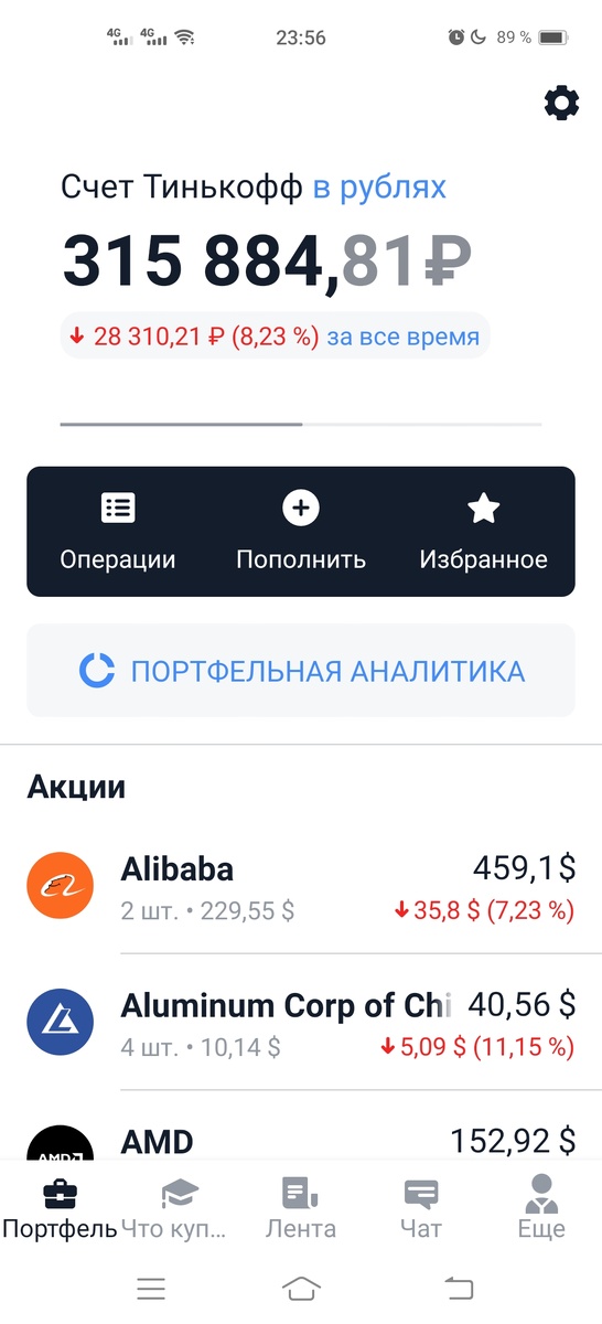 Учитывая, что большая часть акций у меня в долларах, а рубль просел, по факту минус еще гораздо внушительнее.