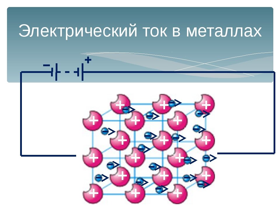 Электрический ток в металлах презентация