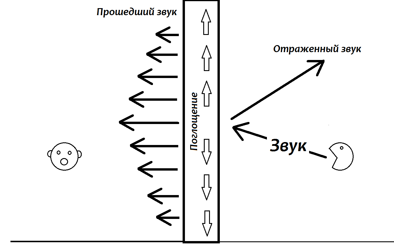 Звукоизоляция в квартире будет как в кинотеатре. Как сделать, чтобы соседи не слышали вас, а вы — соседей?4