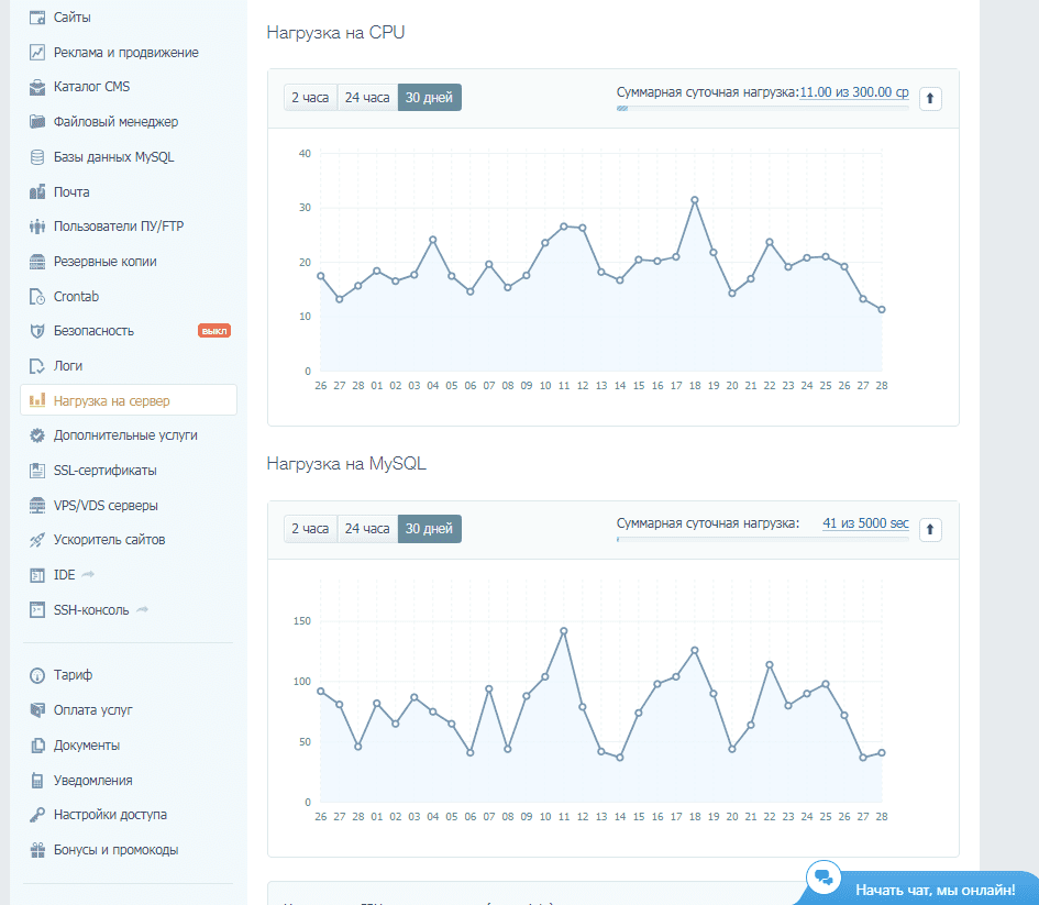 Timeweb vds. Хостинг обзор.