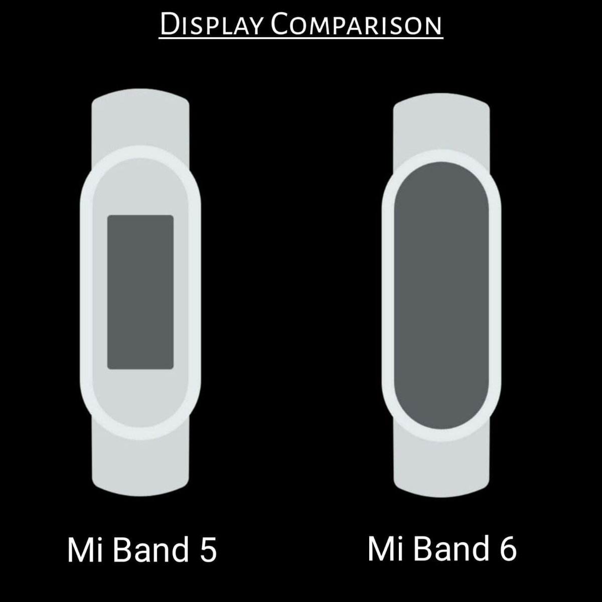 Сравнение mi 6. Mi Band 5 vs 6. Датчики Xiaomi Band 6. Xiaomi mi Band 6 дисплей. Mi Band 7 экран.