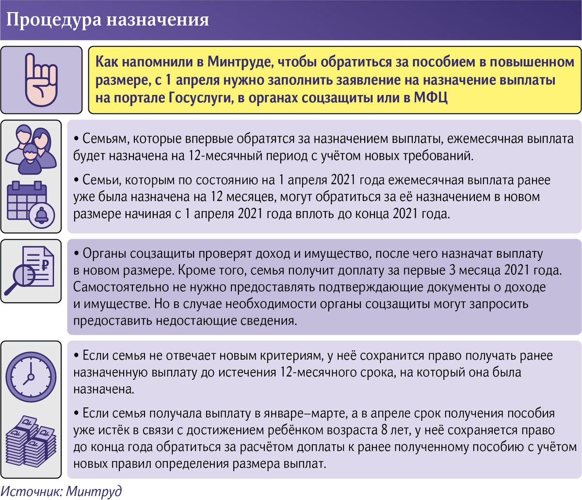 Пособия от 3 до 7 лет по новым правилам: постановление Правительства  утверждено! Объясняем на примерах | ЛьготОтвет | Дзен