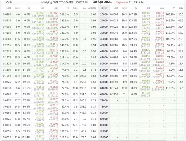 Варианты биткойнов на апрель 2021 года
