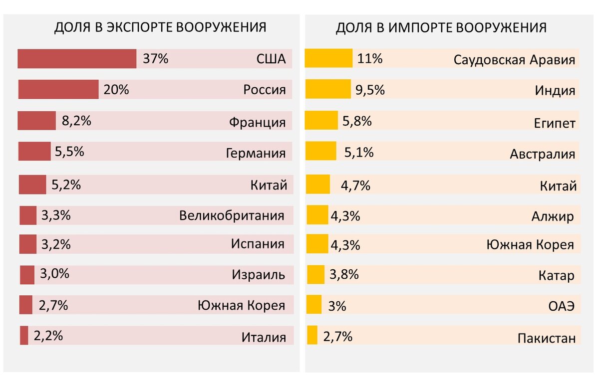 Инфографика автора