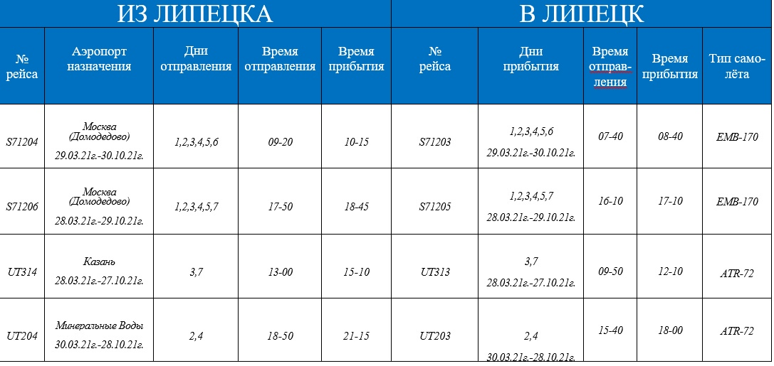 Расписание рейсов аэропорт. Аэропорт Липецк расписание рейсов. Расписание авиабилетов. Аэропорт Липецк направления полетов.