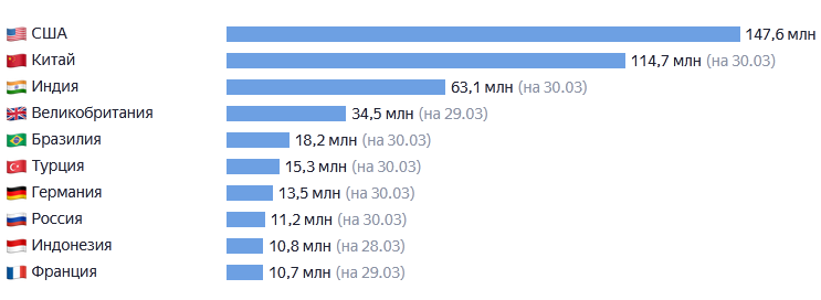 КОЛИЧЕСТВО ВЫПУЩЕННЫХ ДОЗ ВАКЦИН