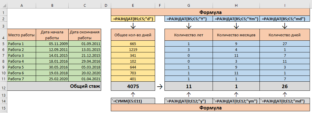 Эксель формула разндат. РАЗНДАТ В excel. РАЗНДАТ формула в эксель. Как вычислить стаж работы в excel.