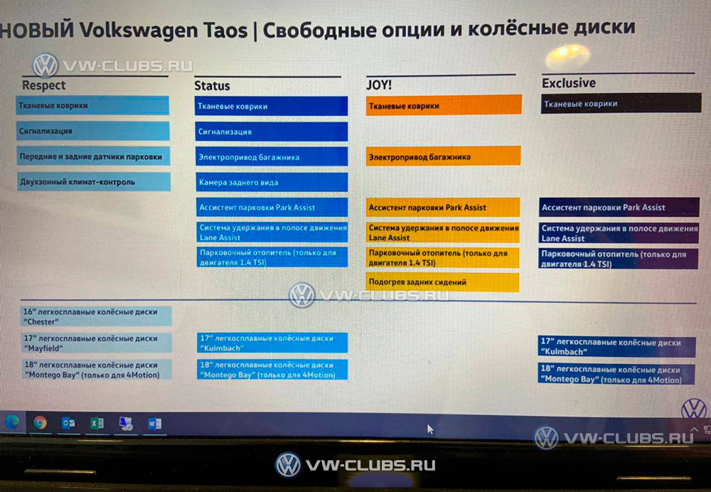 Авто ру форум. Технические характеристики таоса. Новый фольксваген таос 2021. Wv taos характеристики. Фольксваген таос характеристики.