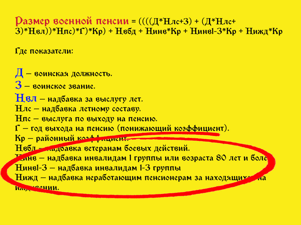 Повышение военных пенсий с 1. Формула пенсии военнослужащего. Формула расчета военной пенсии. Формула расчета пенсии военнослужащего. Формула расчета пенсии военнослужащего в 2021.