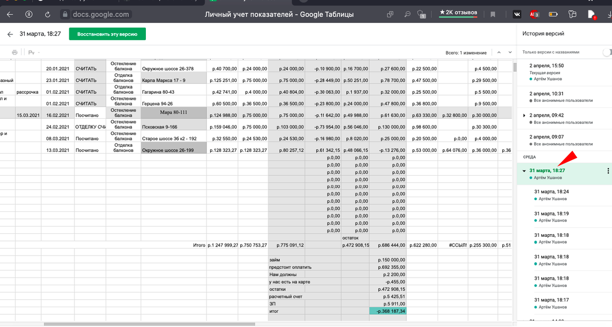 Итог в бизнесе. Точка отчета