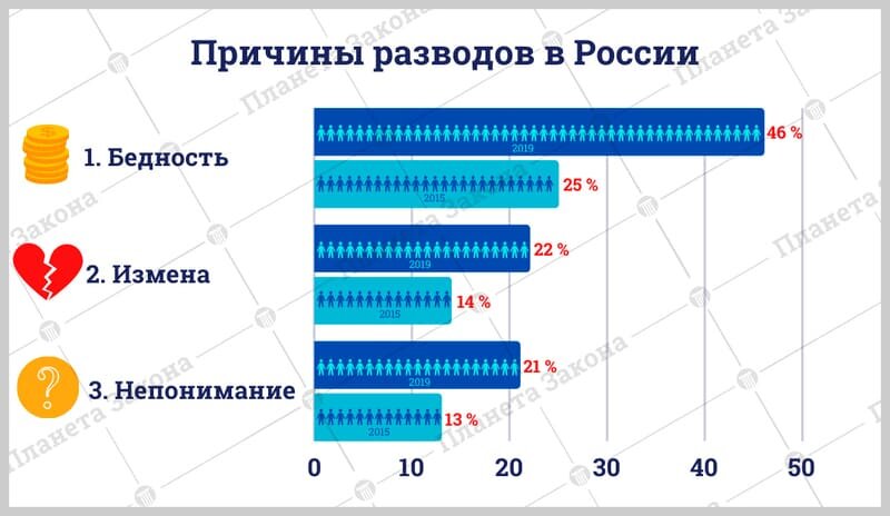Источник: Планета Закона