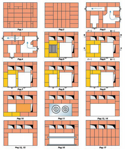 Печь из кирпича: правила проектирования, особенности кладки и чертежи