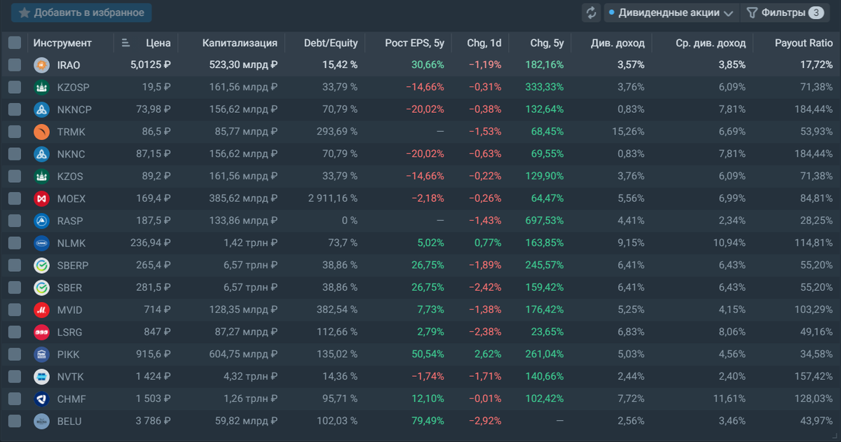Список компаний, с дивидендами в ближайшие 3 месяца. Скриншот автора из торгового терминала