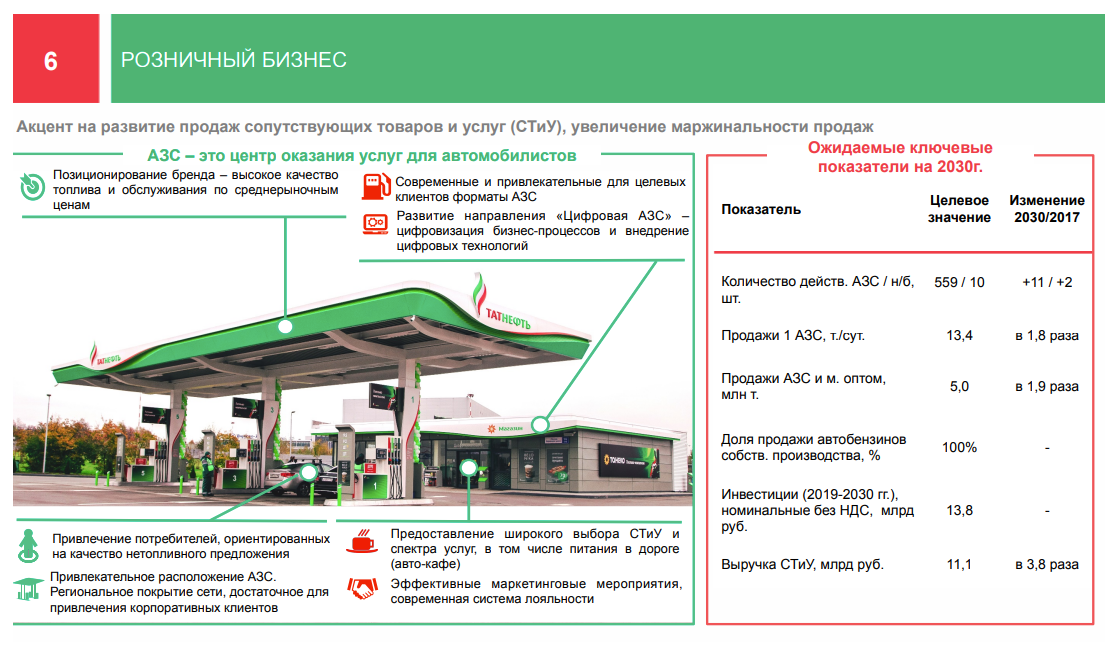 Ответы на вопросы азс. Безопасность на автозаправочных станциях. Татнефть. АЗС Татнефть. Стратегия компании Татнефть.