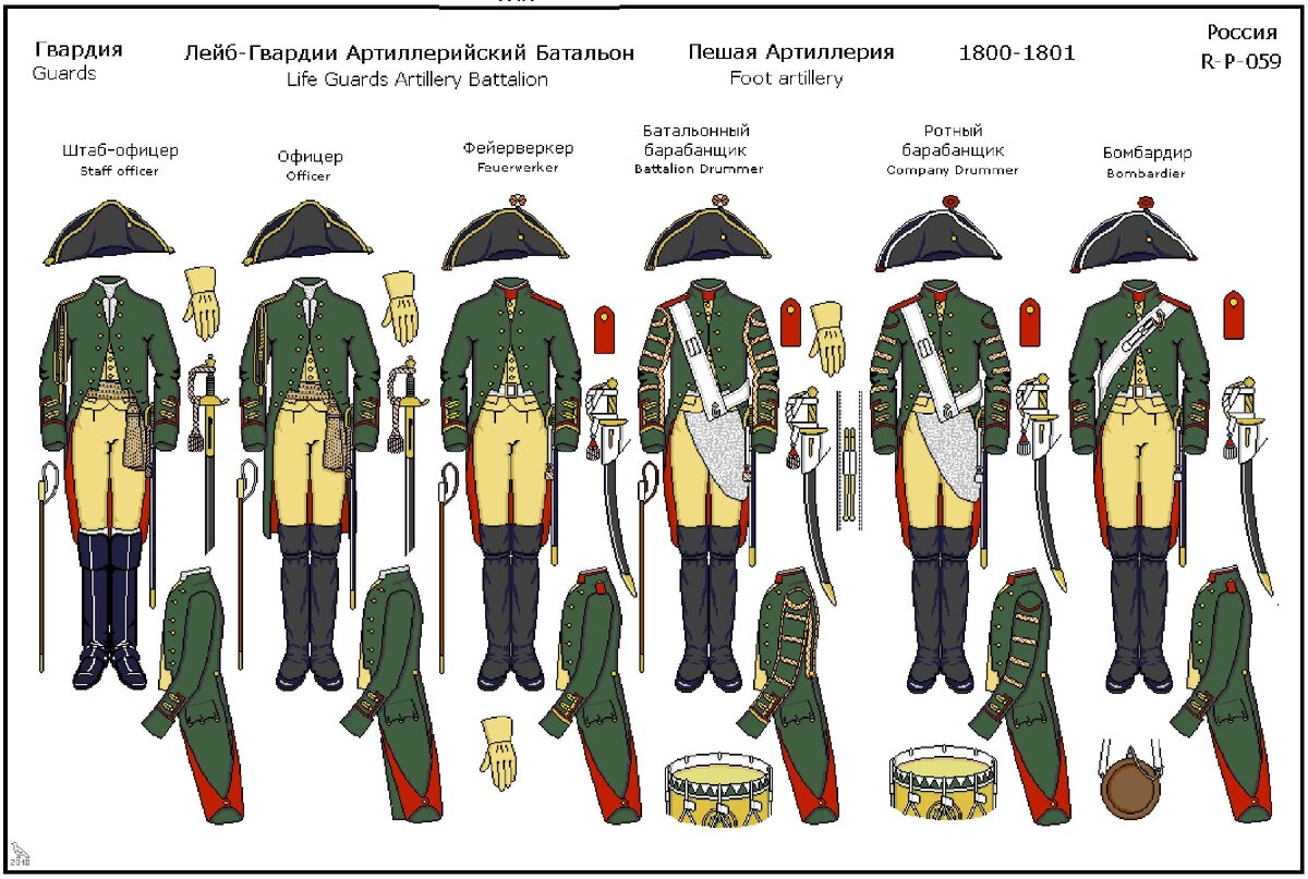 Обмундирование Лейб-Гвардии Артиллерийского батальона гвардейской пешей артиллерии 1800 - 1801 гг