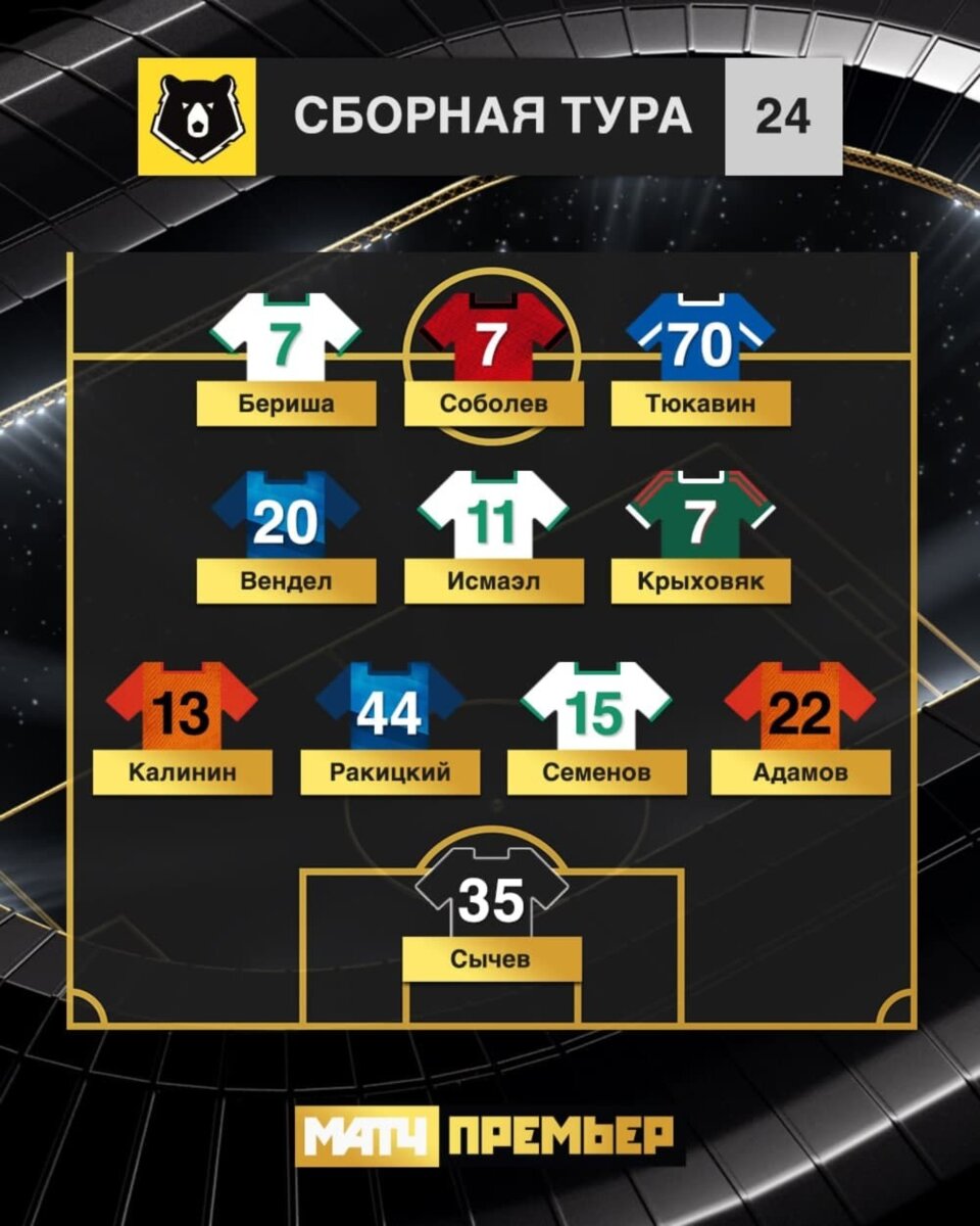 Сборная 24-го тура Тинькофф РПЛ