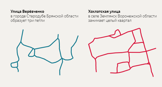 Сложнозаплетенные улицы. Иллюстрация Яндекса.