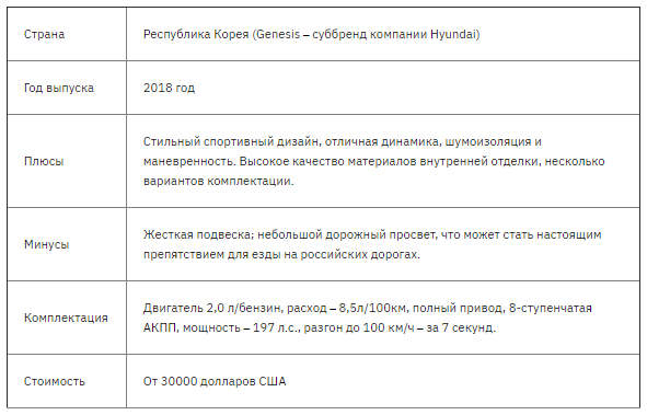 Лучшие автомобили класса седан на 2021 год