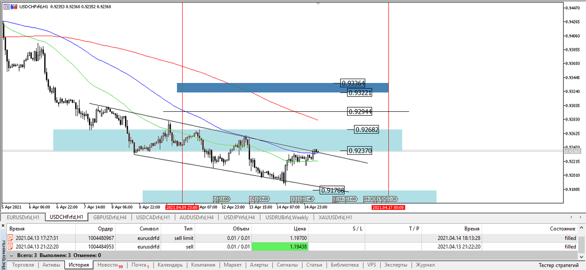 USDCHF, H1. W15 четверг