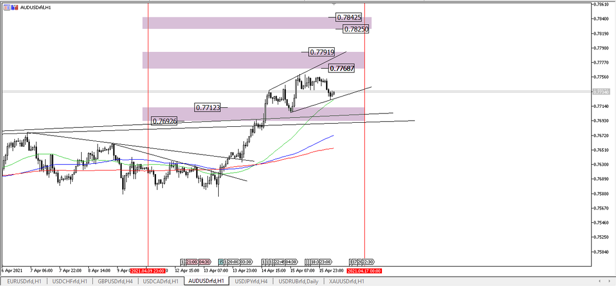 AUDUSD, H1. W15 пятница